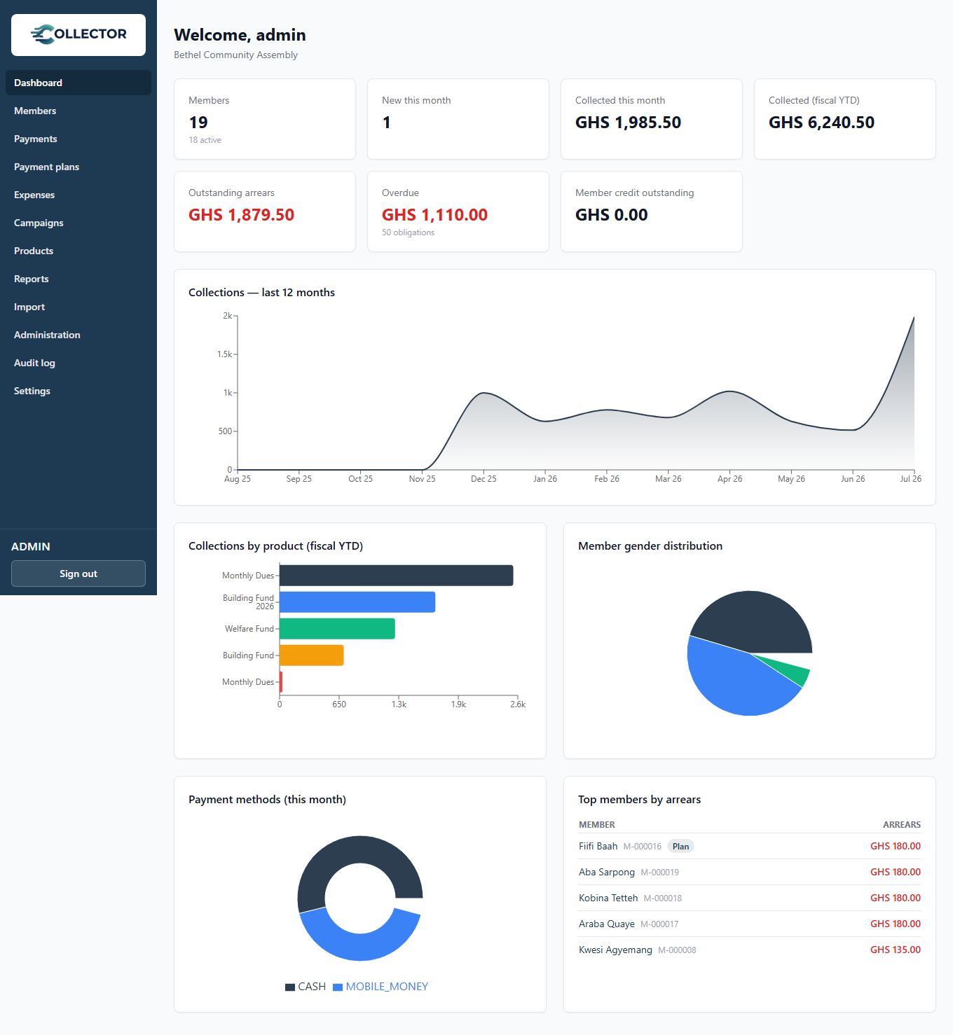 The dashboard