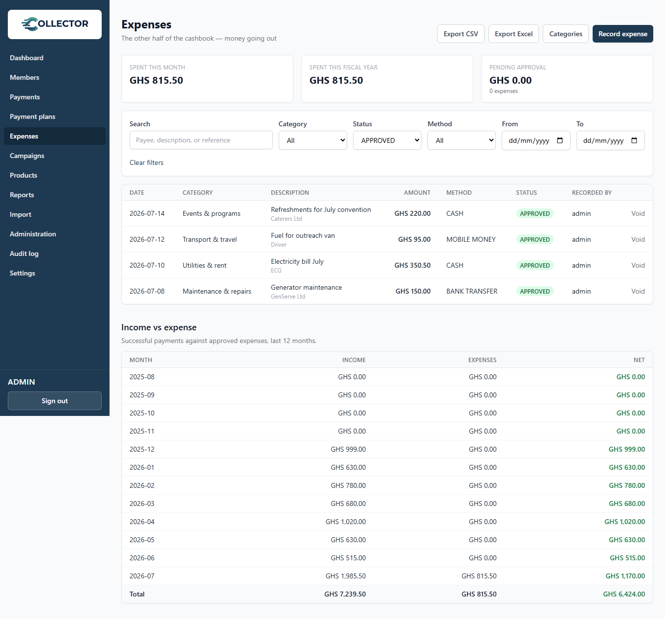 The Expenses page: summary cards, filters, the expense list, and the income vs expense table